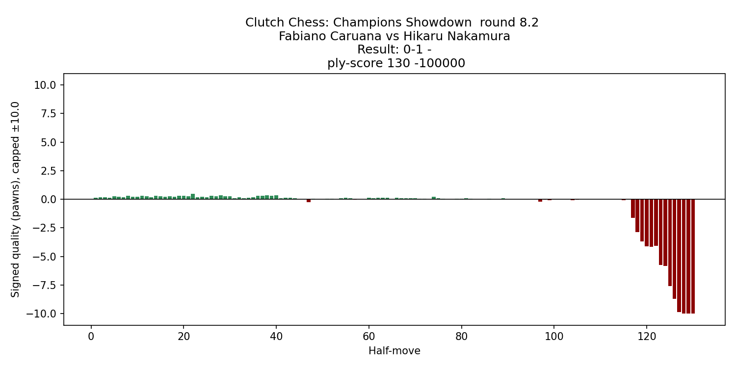 caruana_nakamura_2025_eval_chart.png