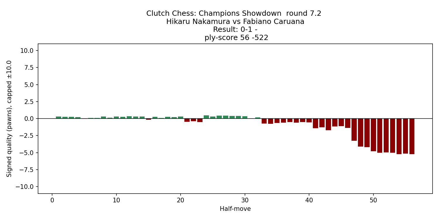 nakamura_caruana_2025_eval_chart.png
