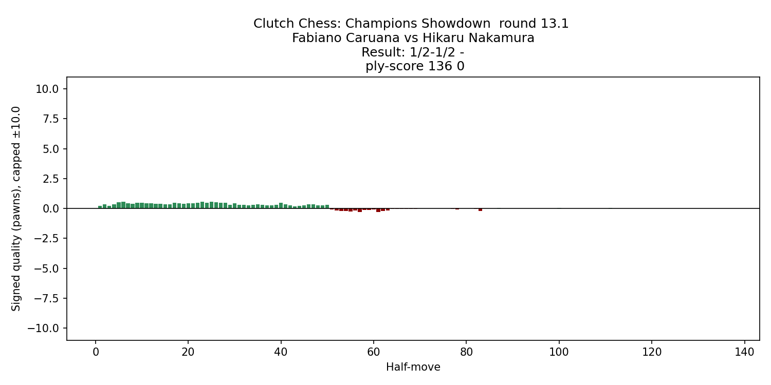 caruana_nakamura_2025_eval_chart.png